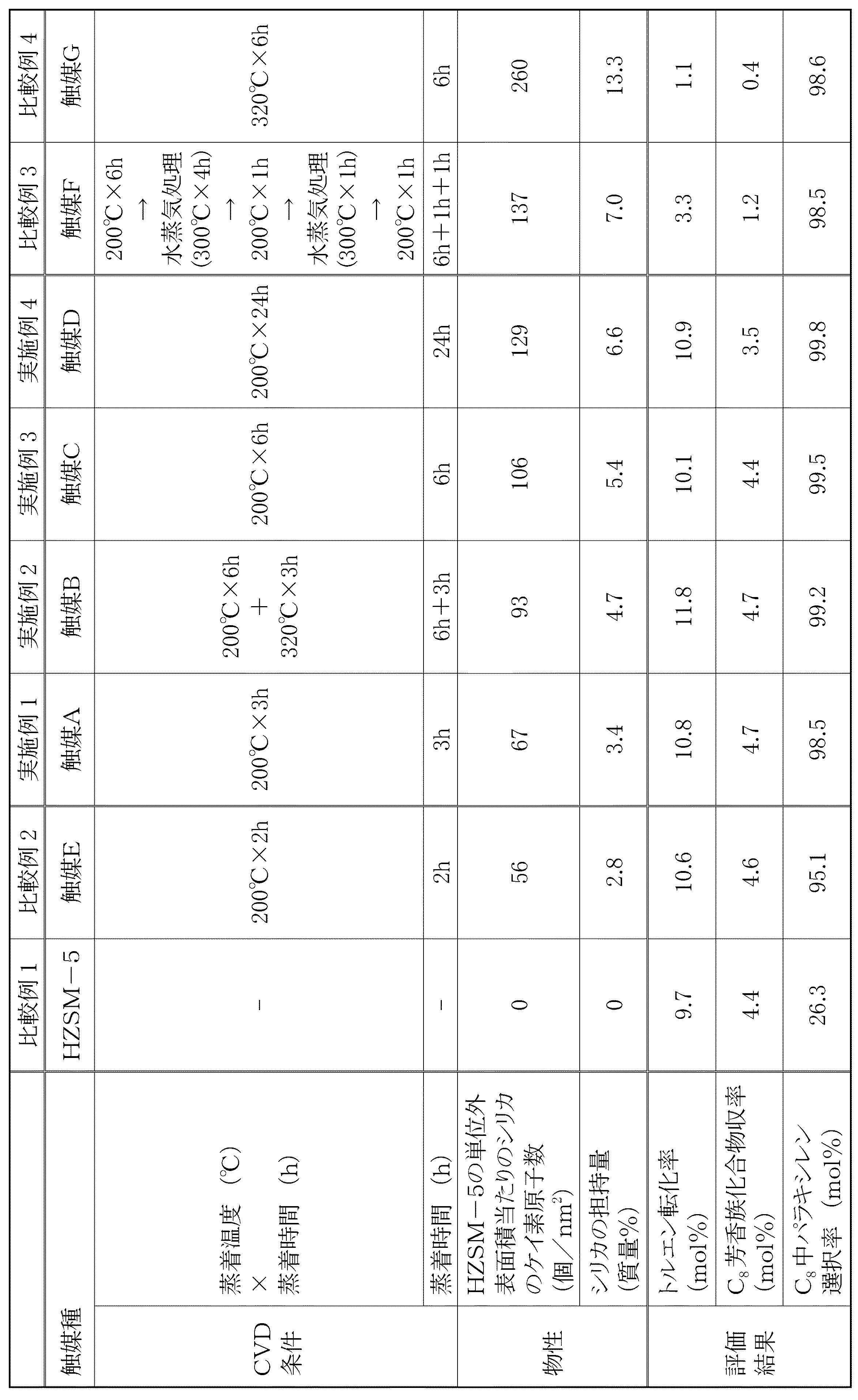 Figure 0005920703