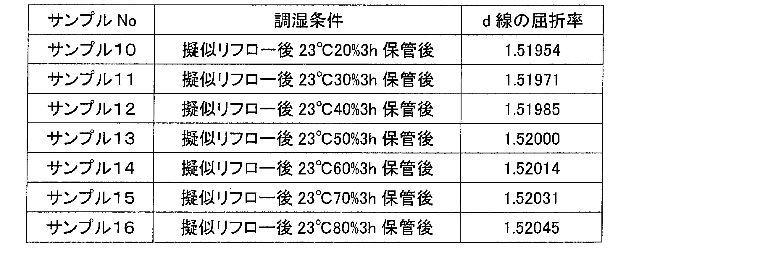 Figure JPOXMLDOC01-appb-T000004