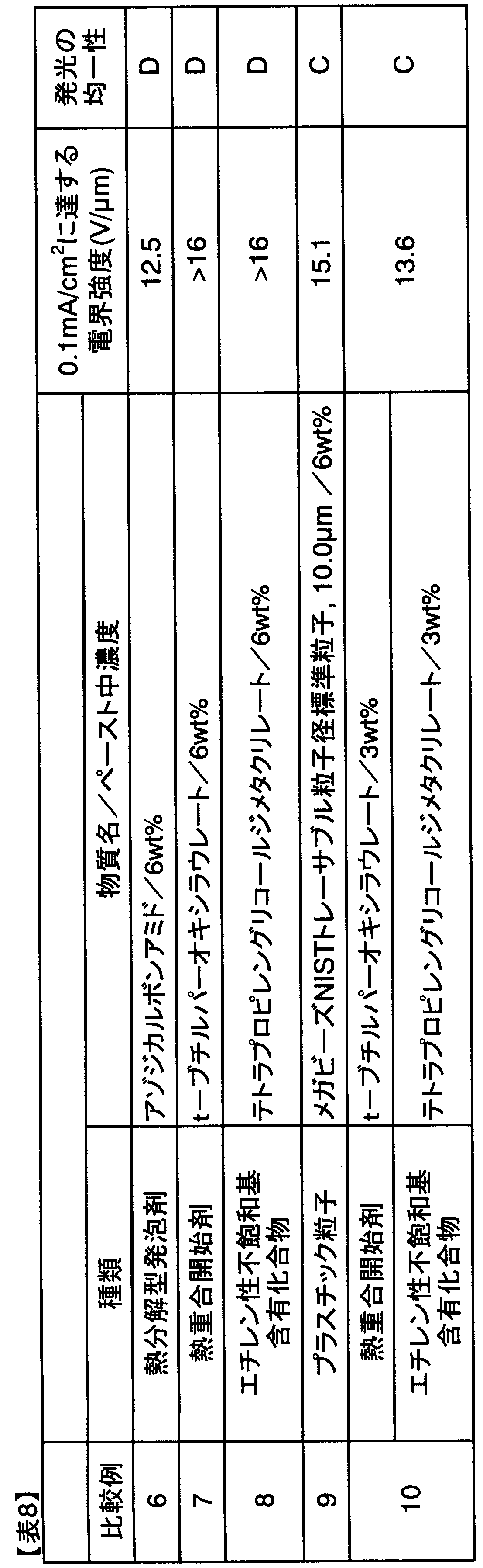 Figure JPOXMLDOC01-appb-T000008