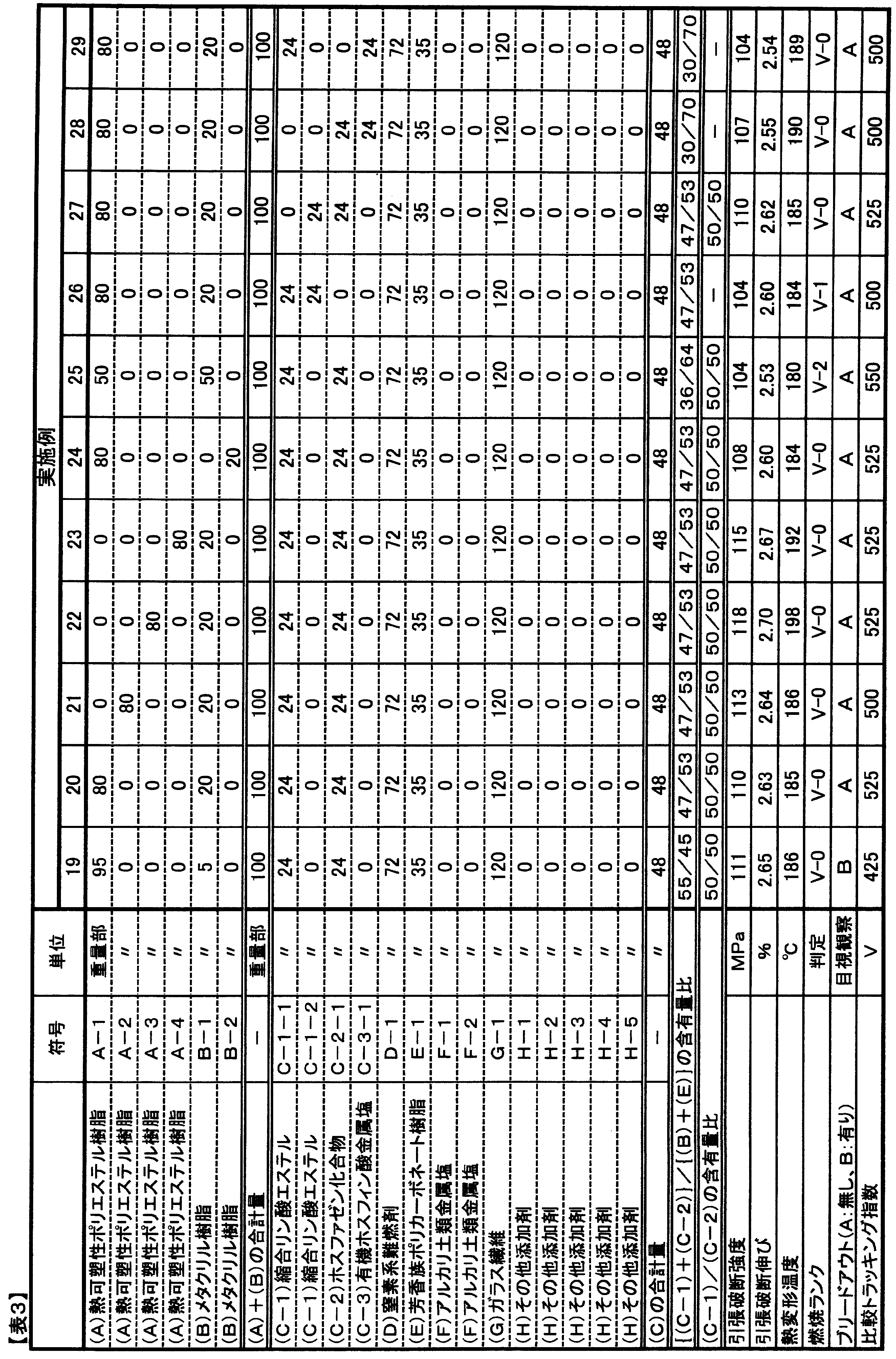 Figure JPOXMLDOC01-appb-T000007