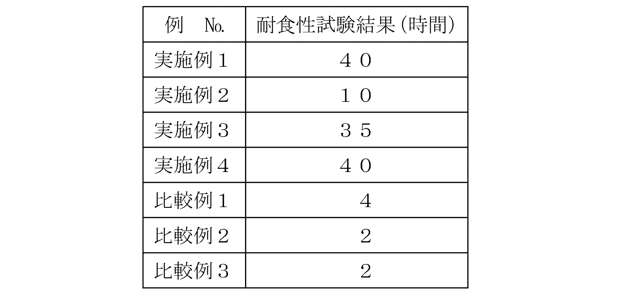 Figure JPOXMLDOC01-appb-T000003