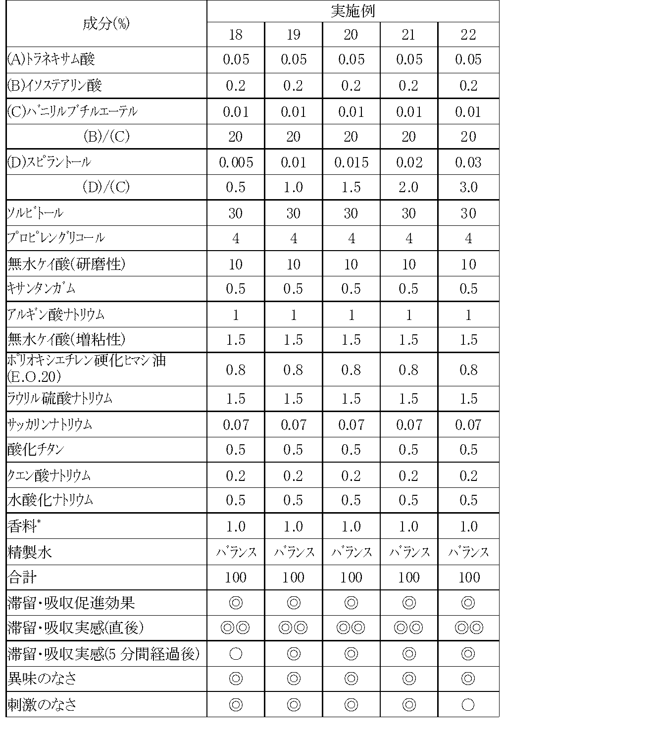 Figure JPOXMLDOC01-appb-T000004