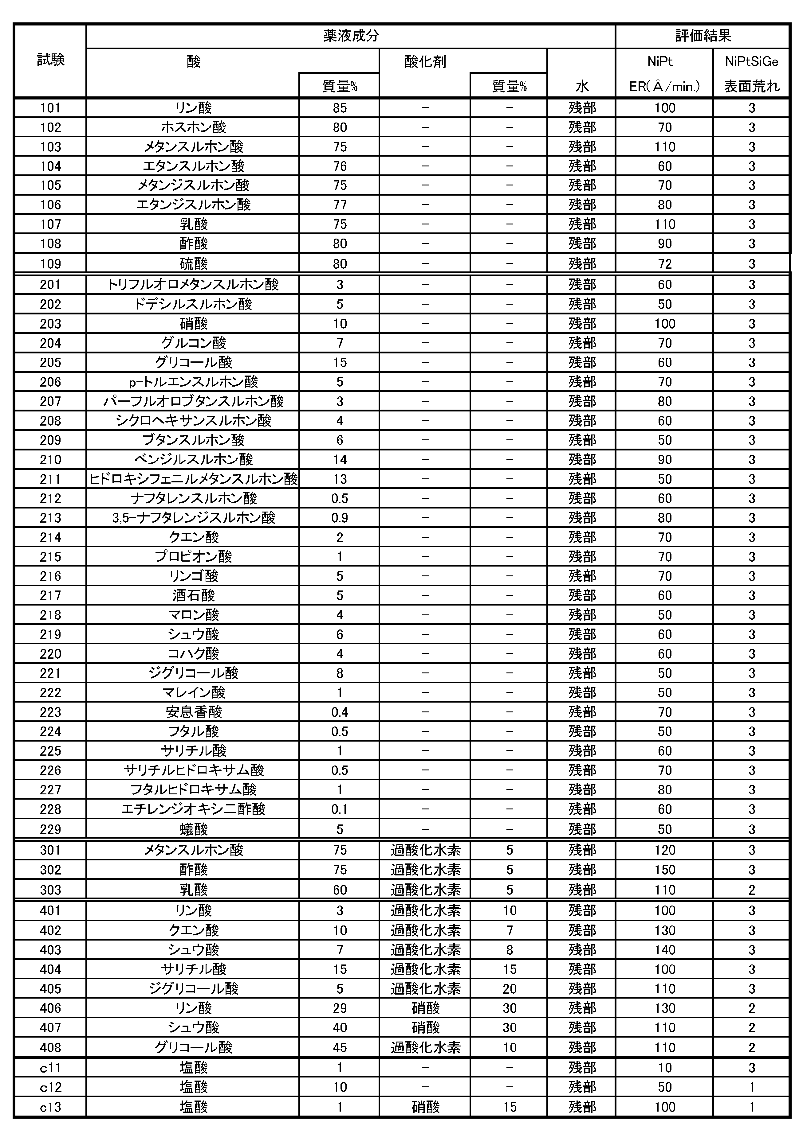 Figure JPOXMLDOC01-appb-T000002