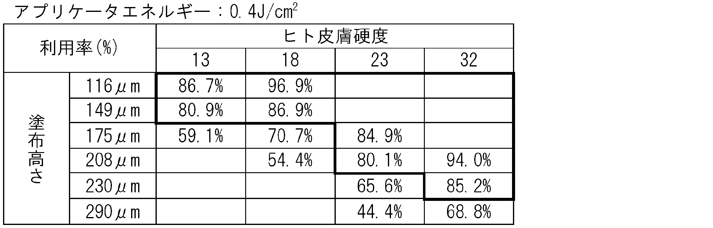 Figure JPOXMLDOC01-appb-T000003