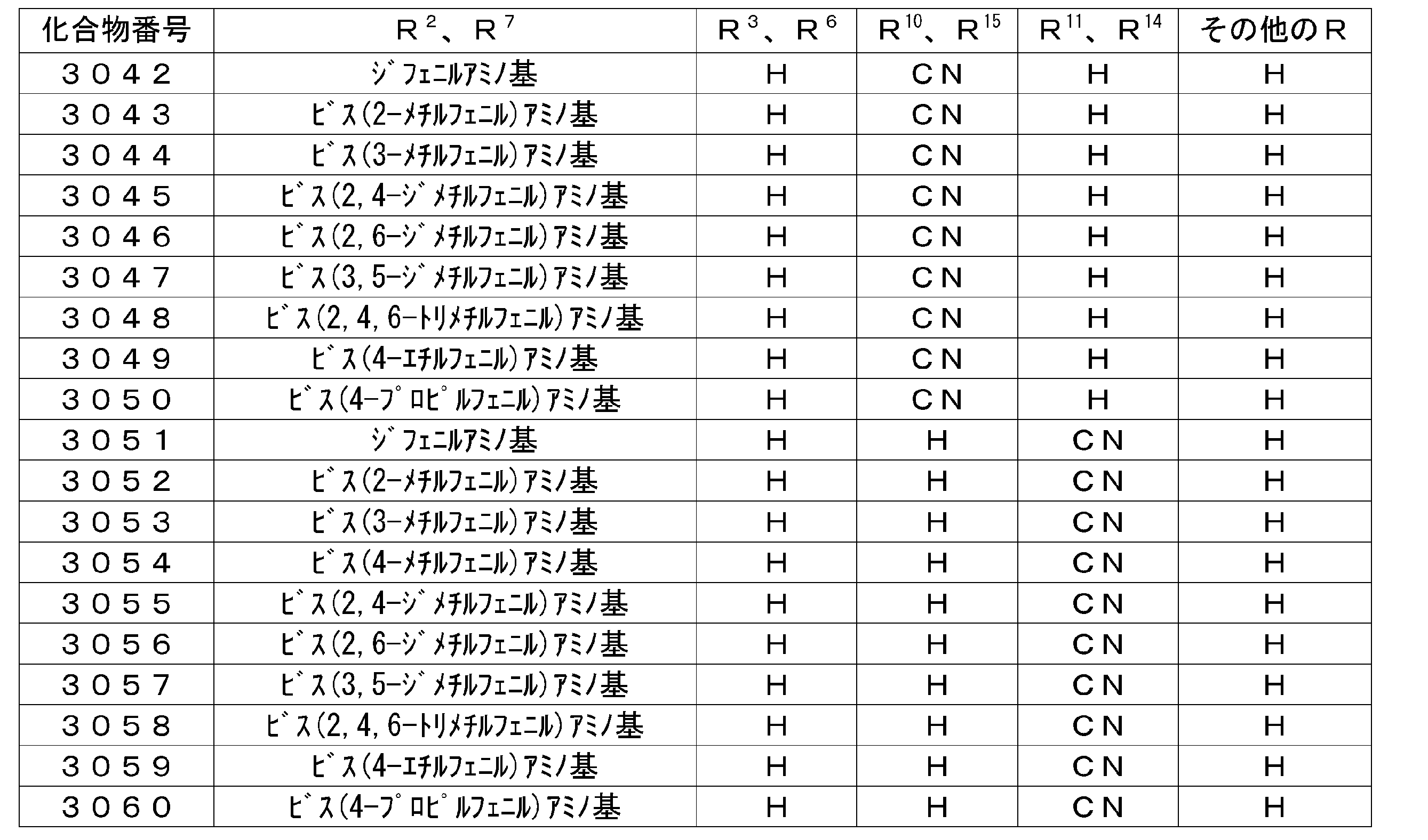 Figure JPOXMLDOC01-appb-T000069