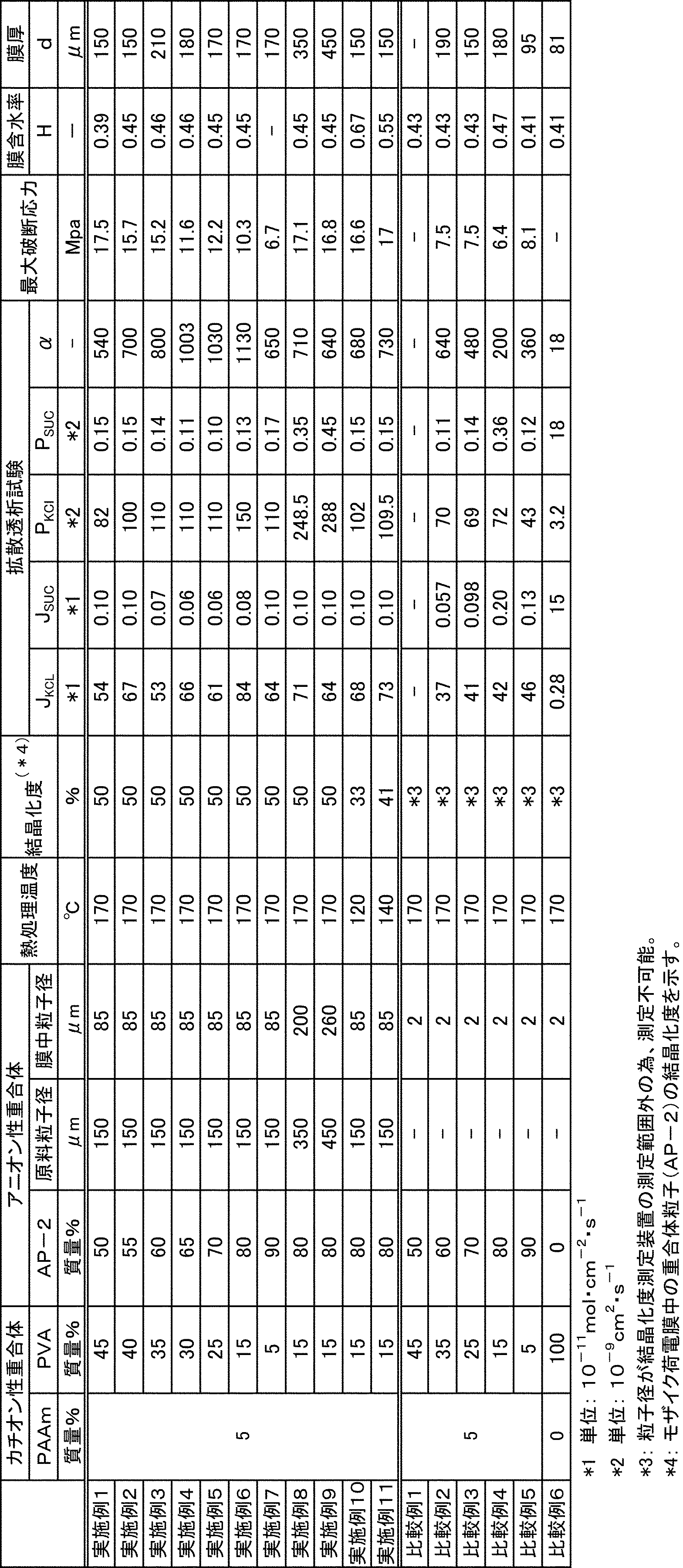 Figure JPOXMLDOC01-appb-T000002