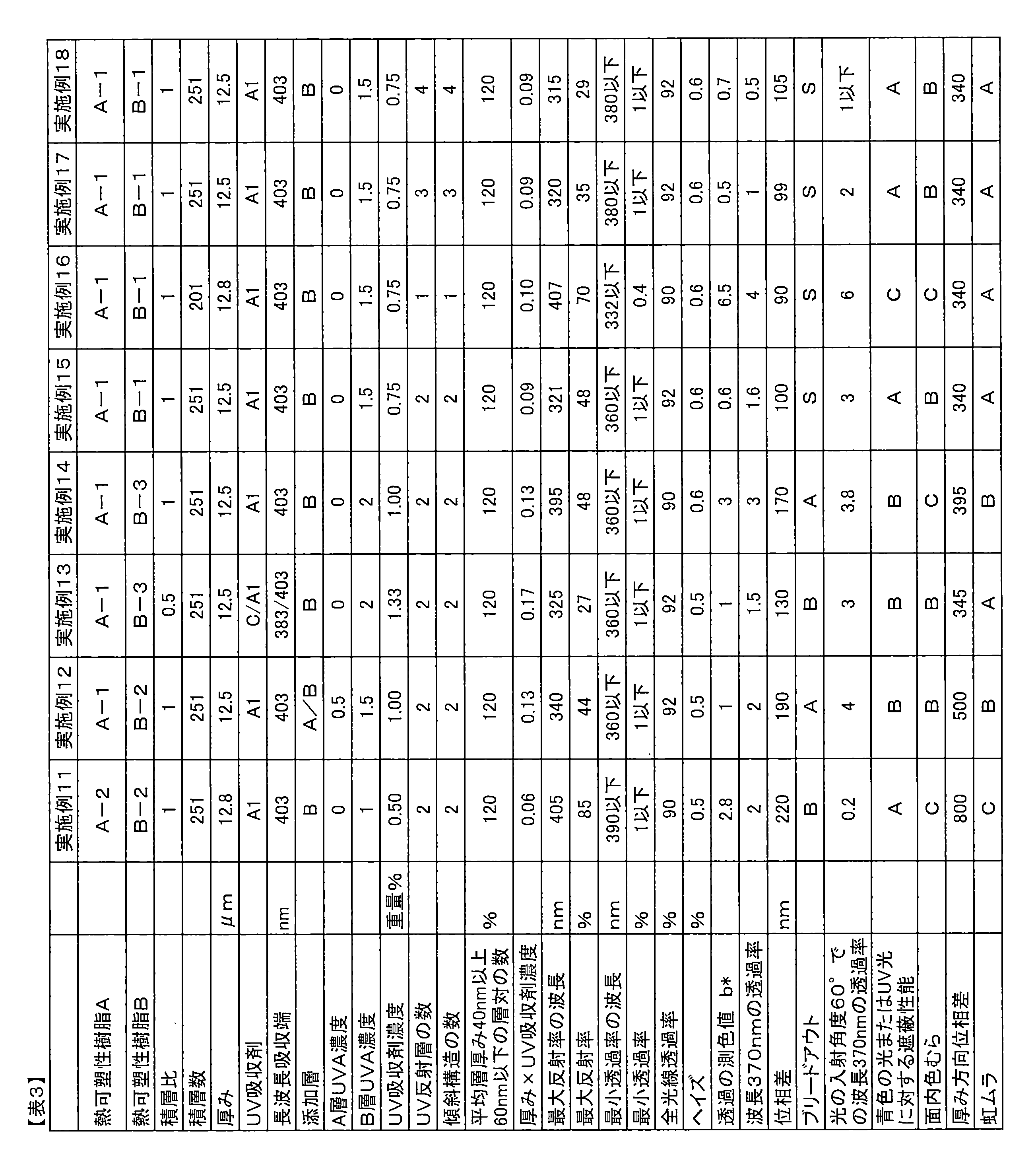 Figure JPOXMLDOC01-appb-T000003