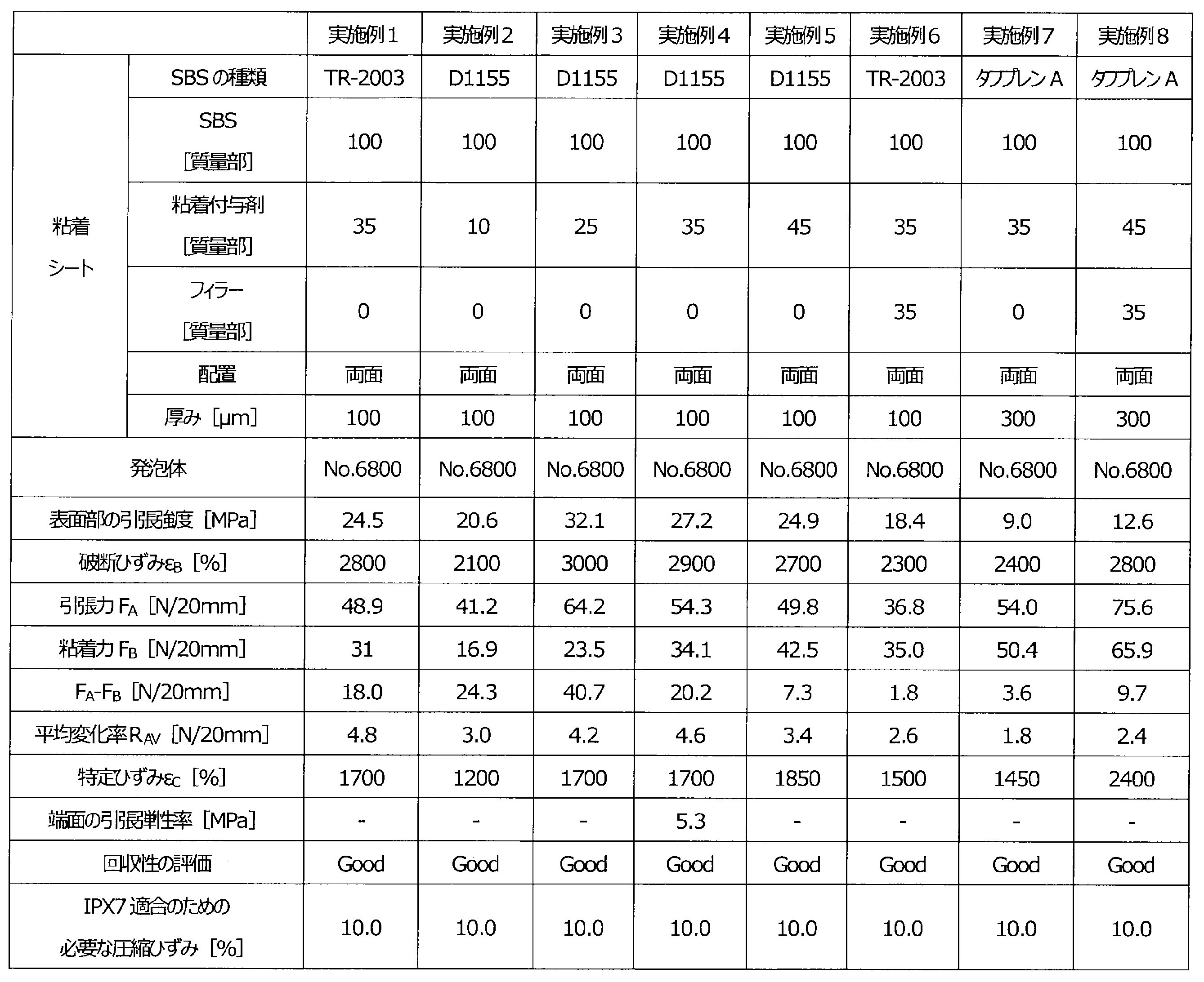 Figure JPOXMLDOC01-appb-T000001