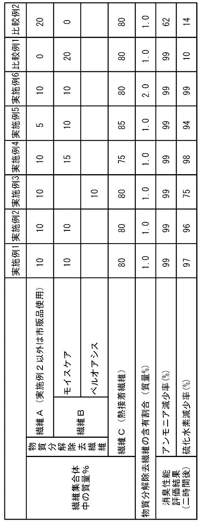Figure JPOXMLDOC01-appb-T000001
