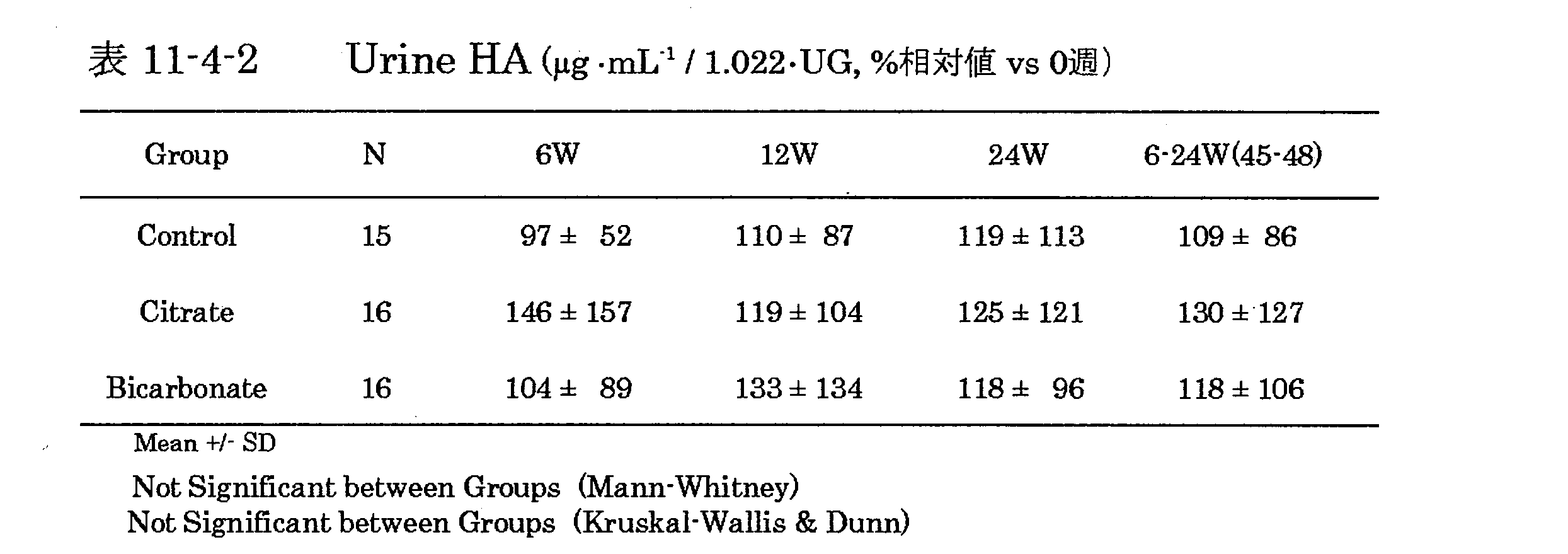 Figure JPOXMLDOC01-appb-T000050