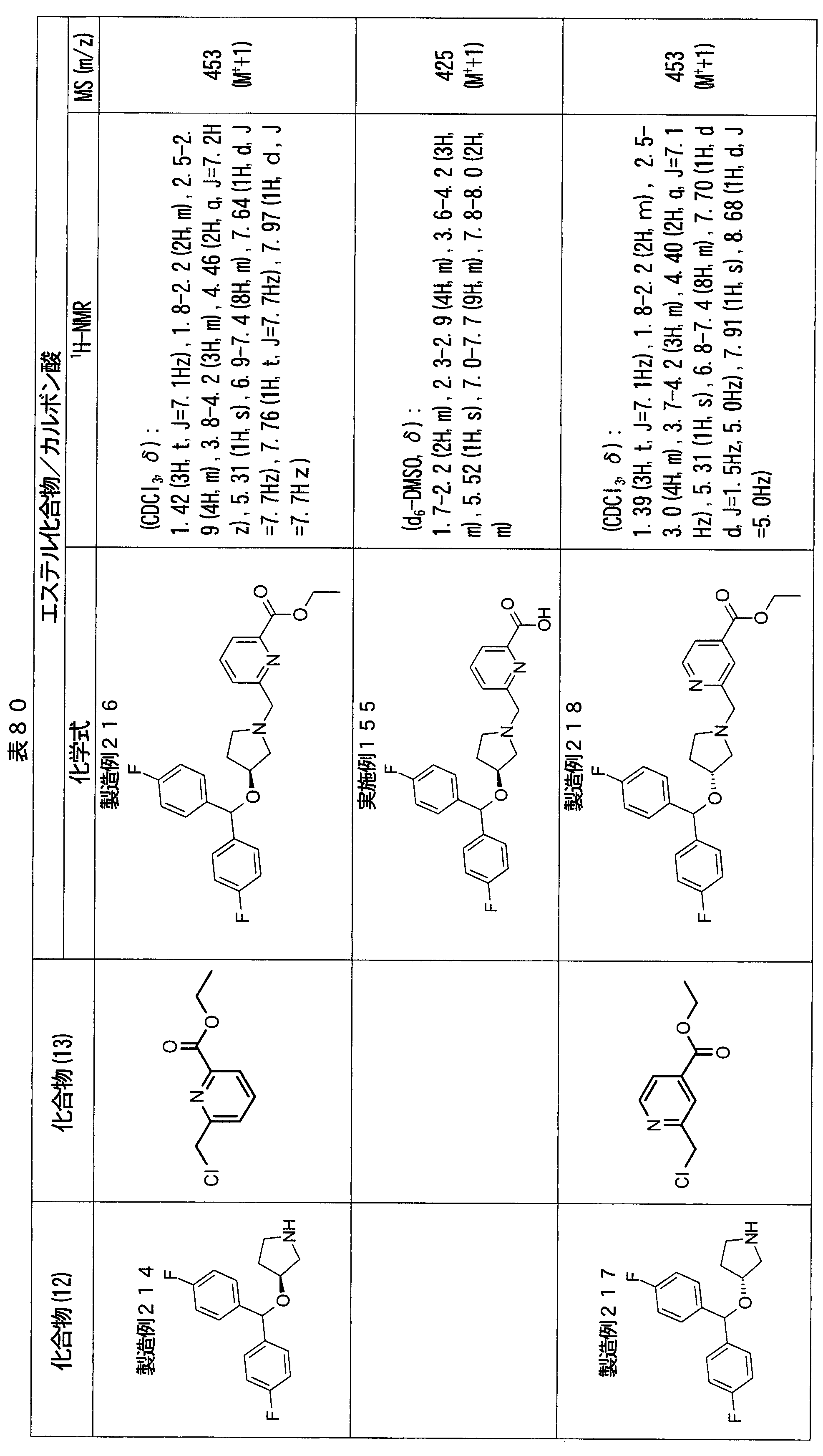 Figure JPOXMLDOC01-appb-T000140