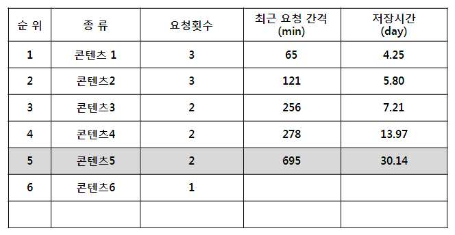 특허 도면 7