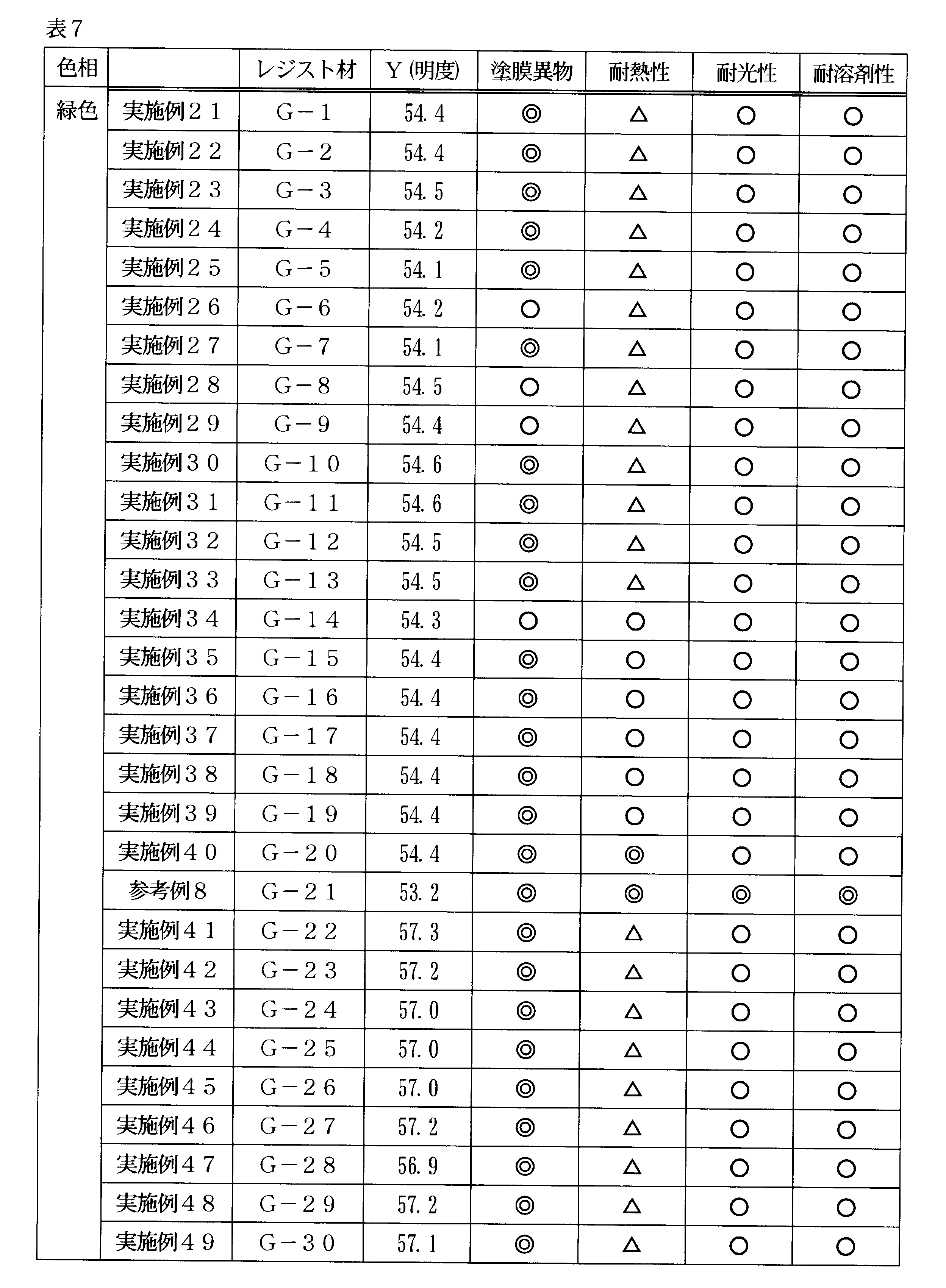 Figure JPOXMLDOC01-appb-T000133