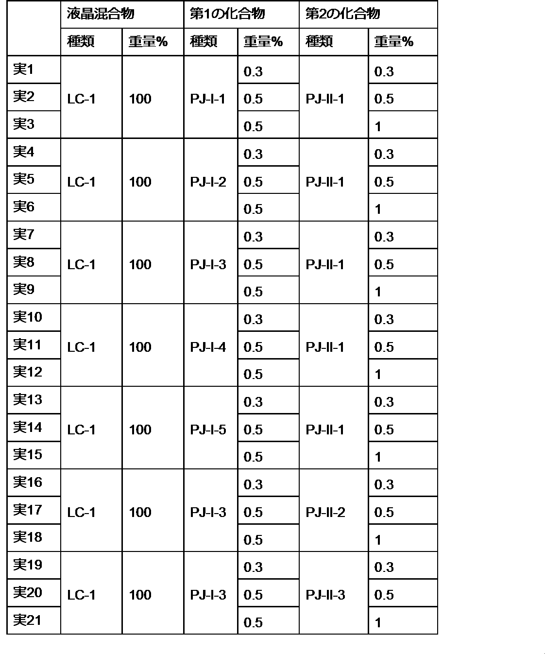 Figure JPOXMLDOC01-appb-T000113