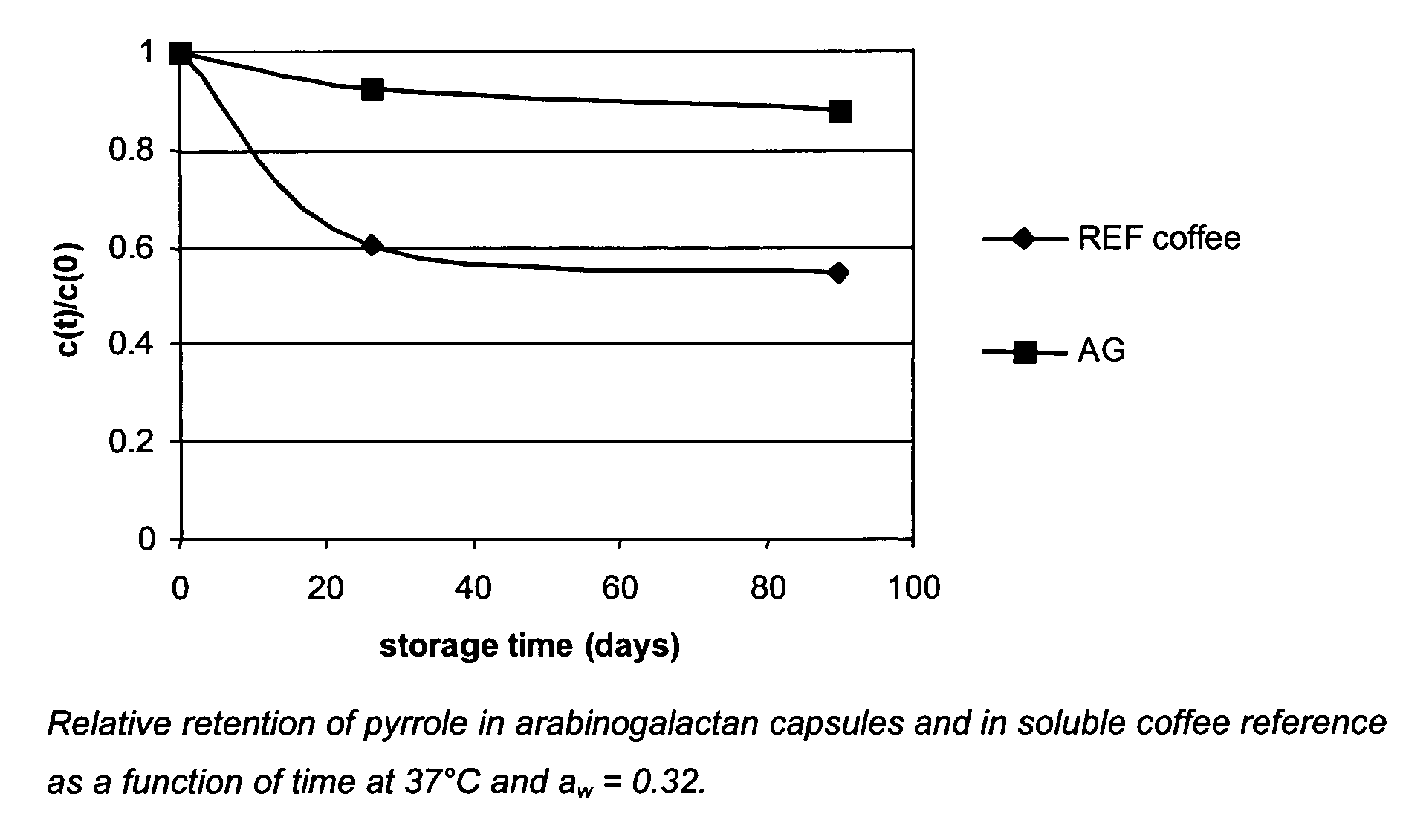 Figure 00210002