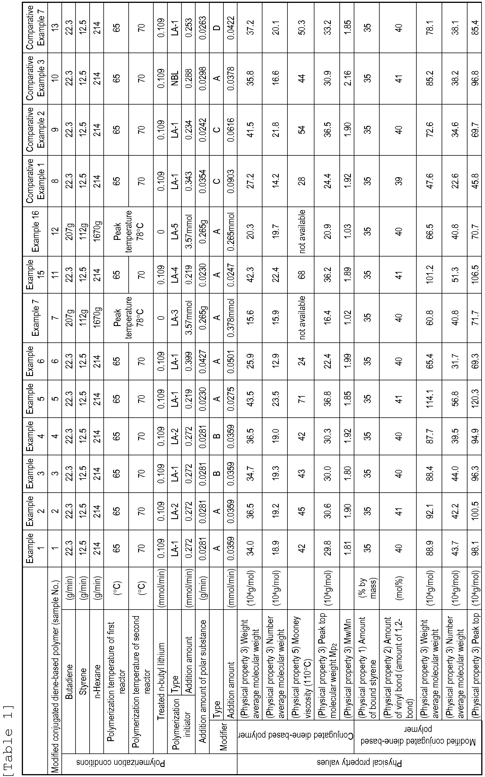 Figure imgb0032