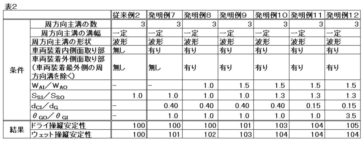 Figure JPOXMLDOC01-appb-T000002