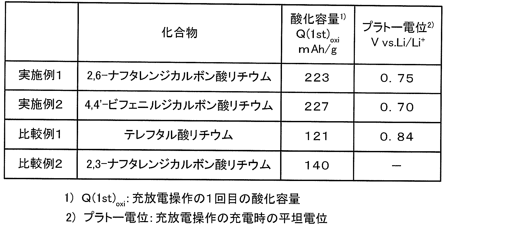 Figure JPOXMLDOC01-appb-T000012