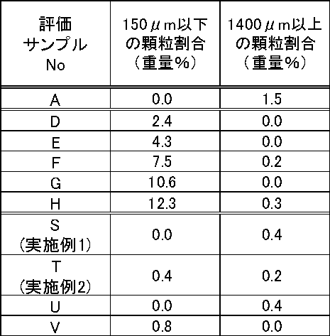 Figure JPOXMLDOC01-appb-T000003