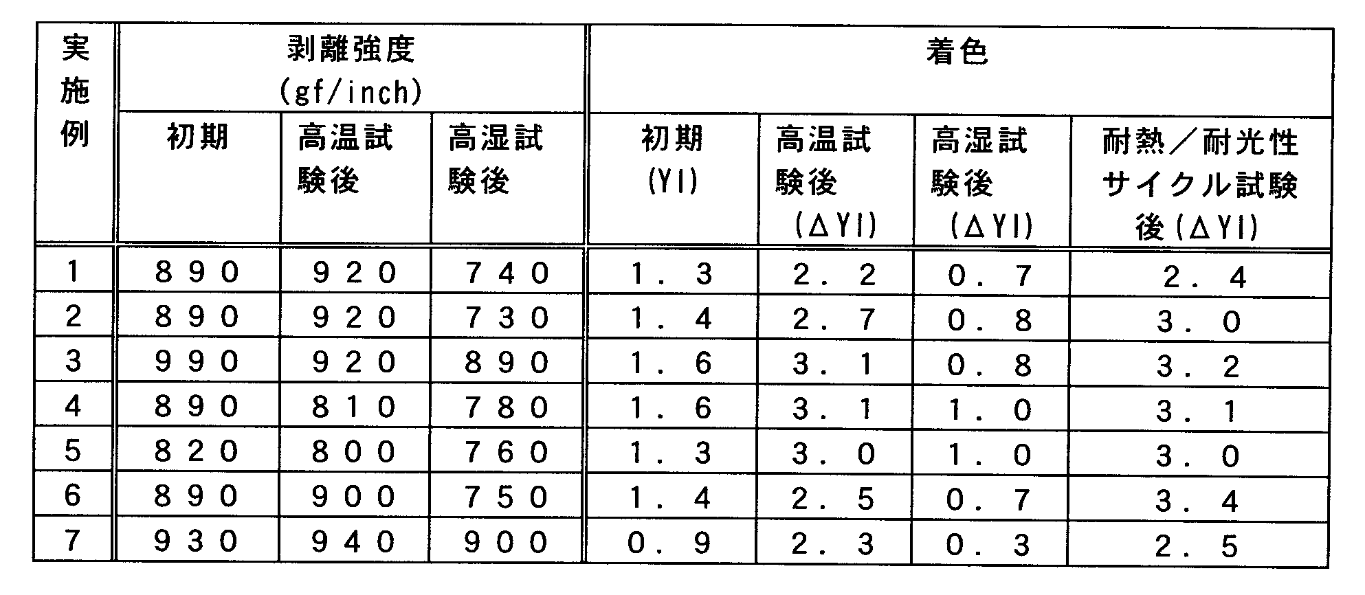 Figure JPOXMLDOC01-appb-T000015