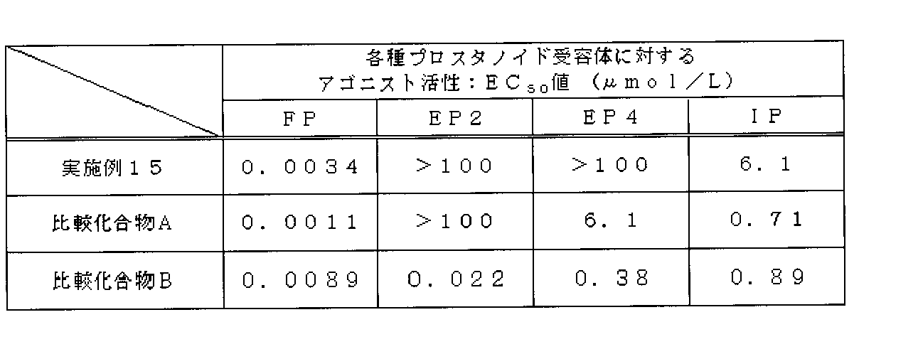 Figure JPOXMLDOC01-appb-T000040