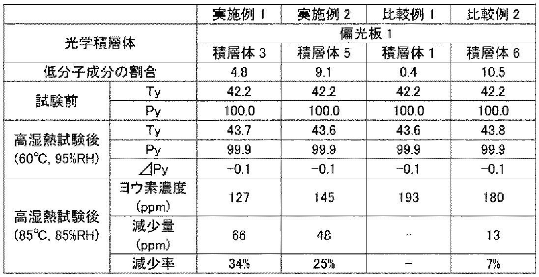 Figure JPOXMLDOC01-appb-T000003