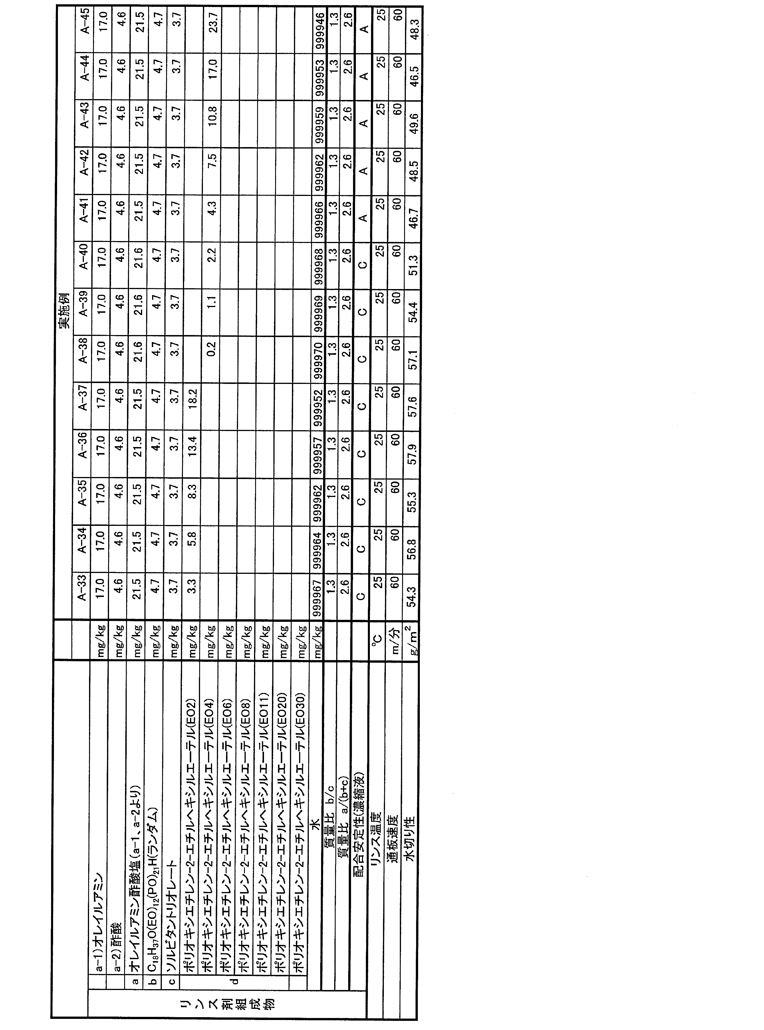 Figure JPOXMLDOC01-appb-T000014