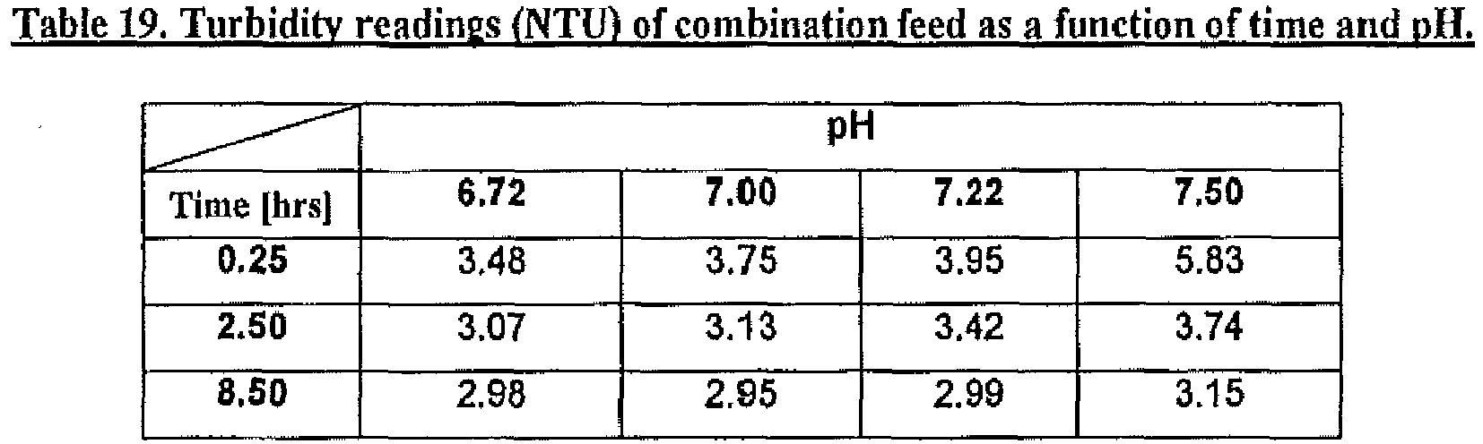 Figure imgb0011