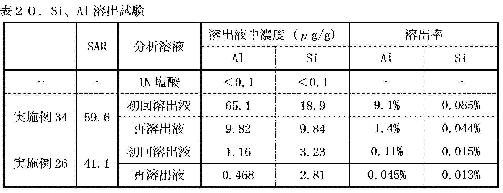 Figure JPOXMLDOC01-appb-T000029