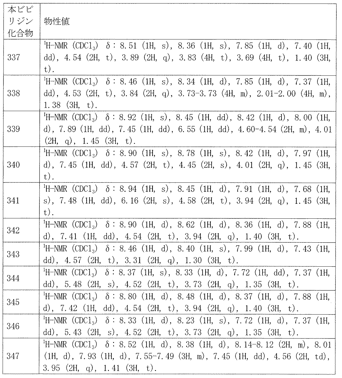 Figure JPOXMLDOC01-appb-T000167