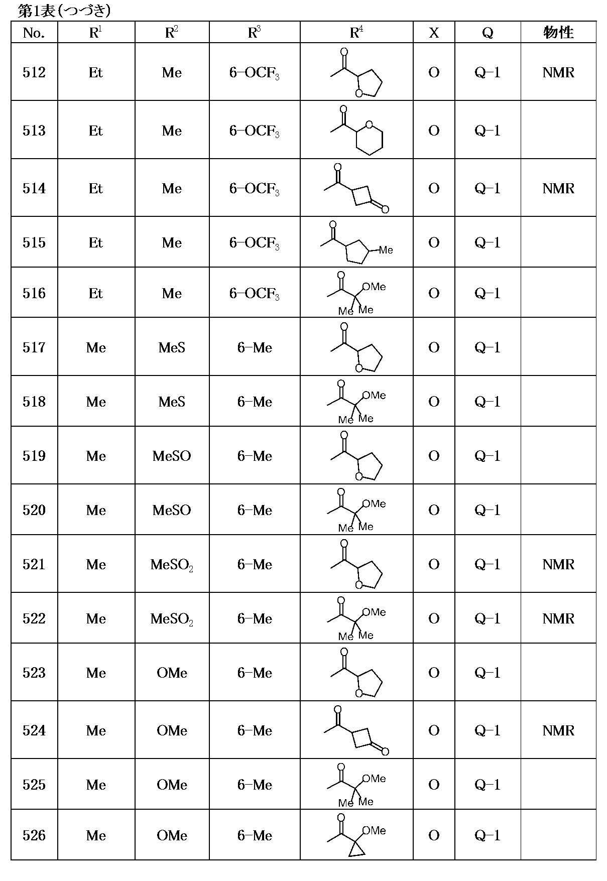 Figure JPOXMLDOC01-appb-T000049