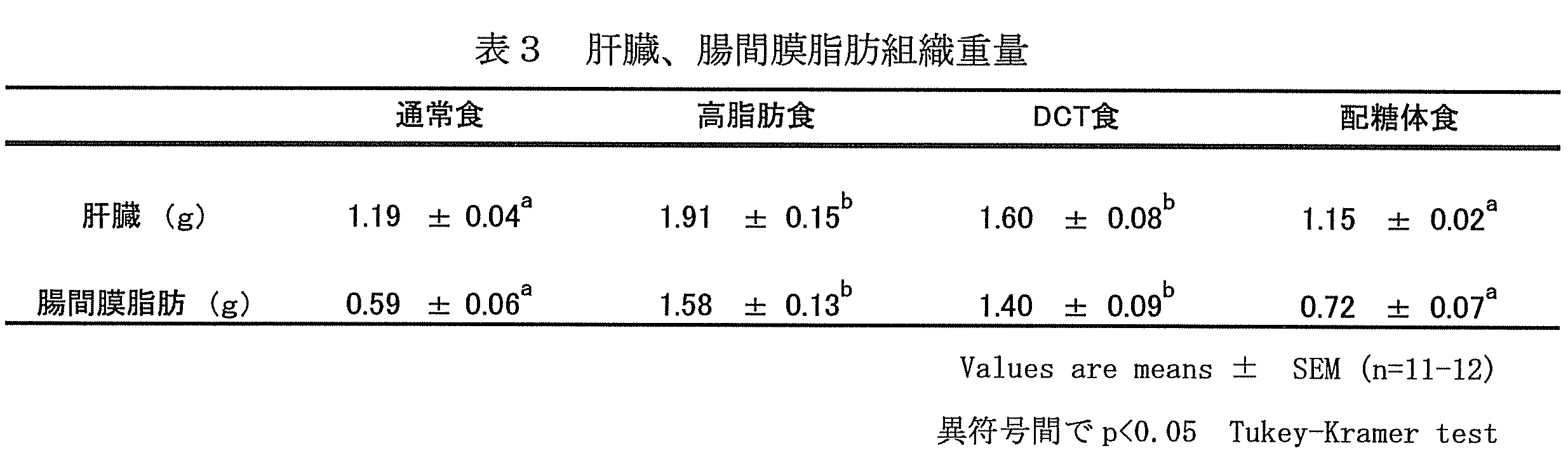 Figure JPOXMLDOC01-appb-T000034