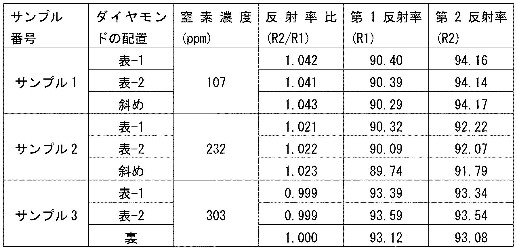 Figure JPOXMLDOC01-appb-T000004