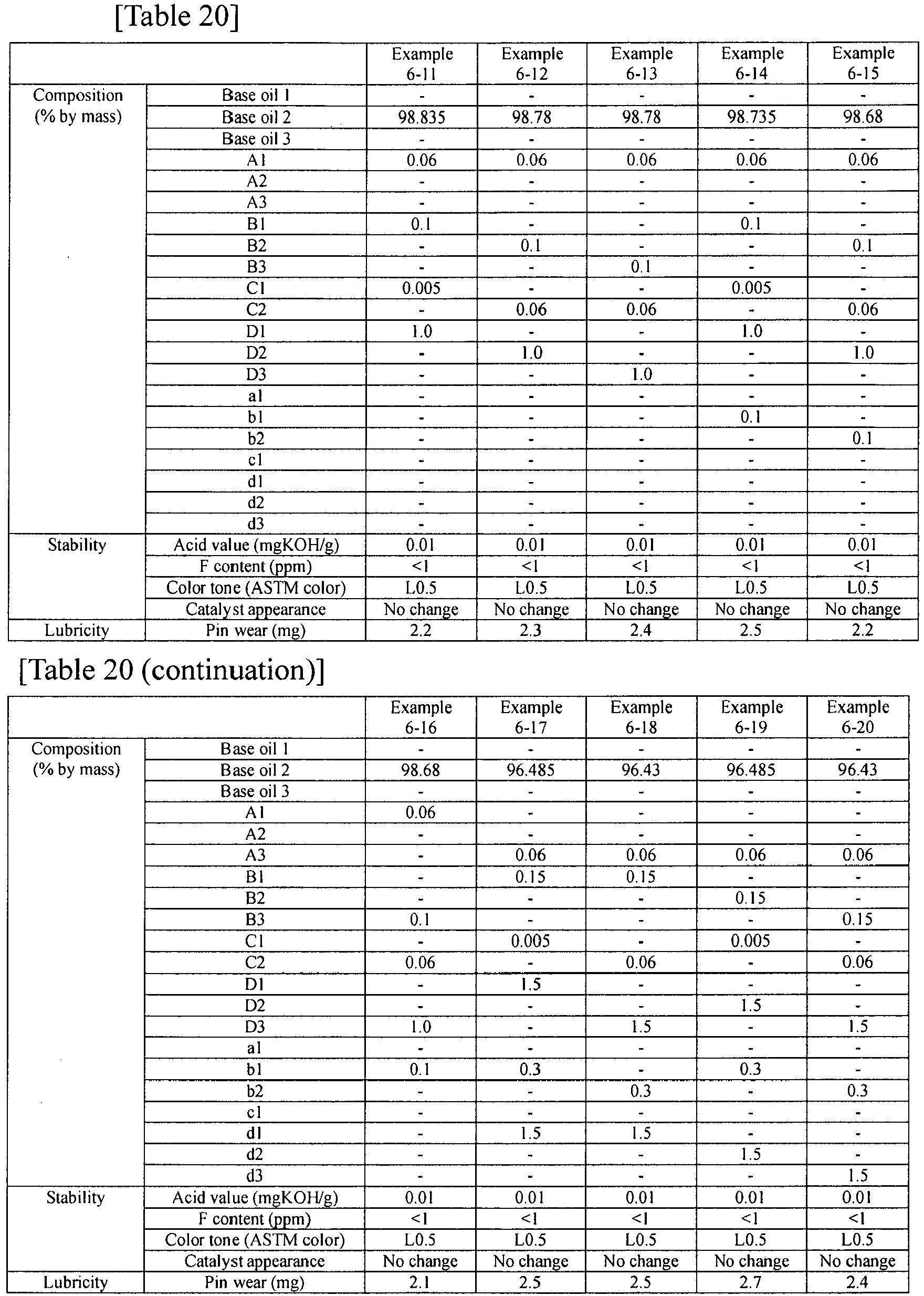 Figure imgb0042