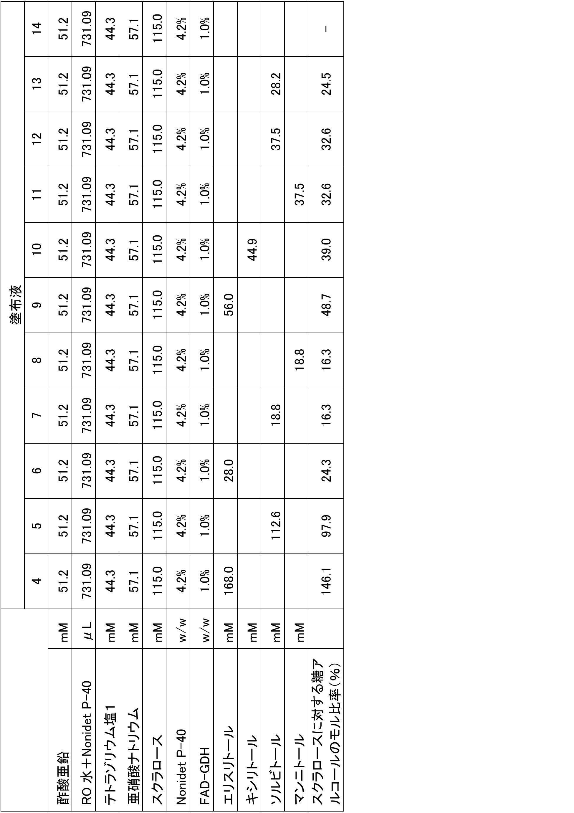 Figure JPOXMLDOC01-appb-T000021