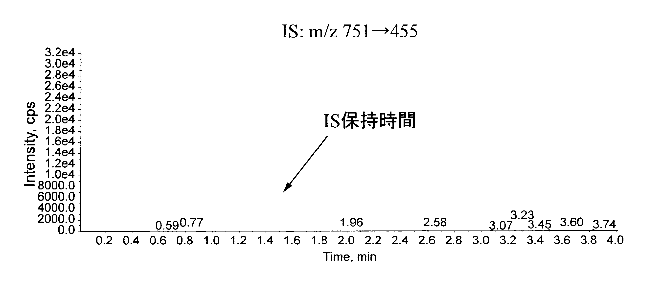 Wo2012067090a1 生薬由来成分の高感度定量方法 Google Patents