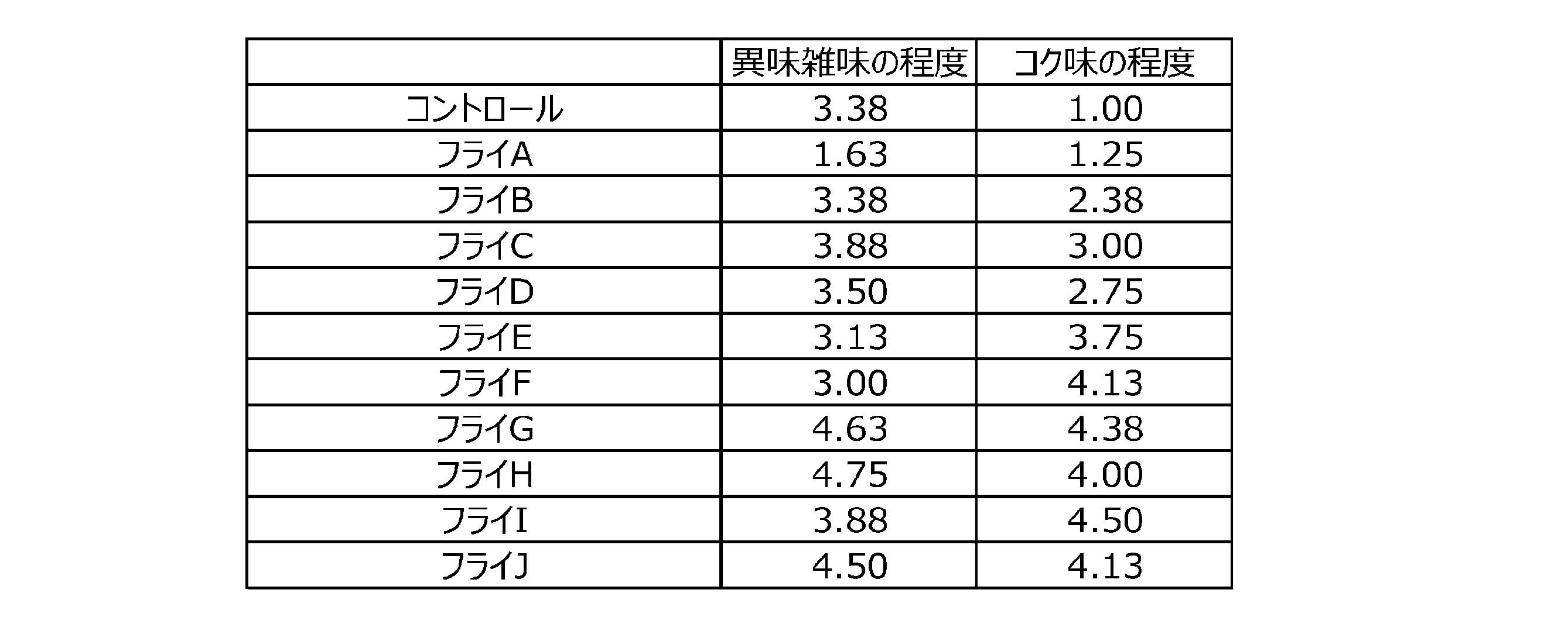 Figure JPOXMLDOC01-appb-T000006