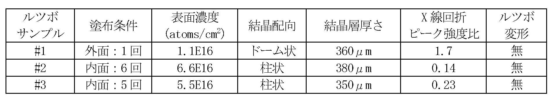 Figure JPOXMLDOC01-appb-T000002