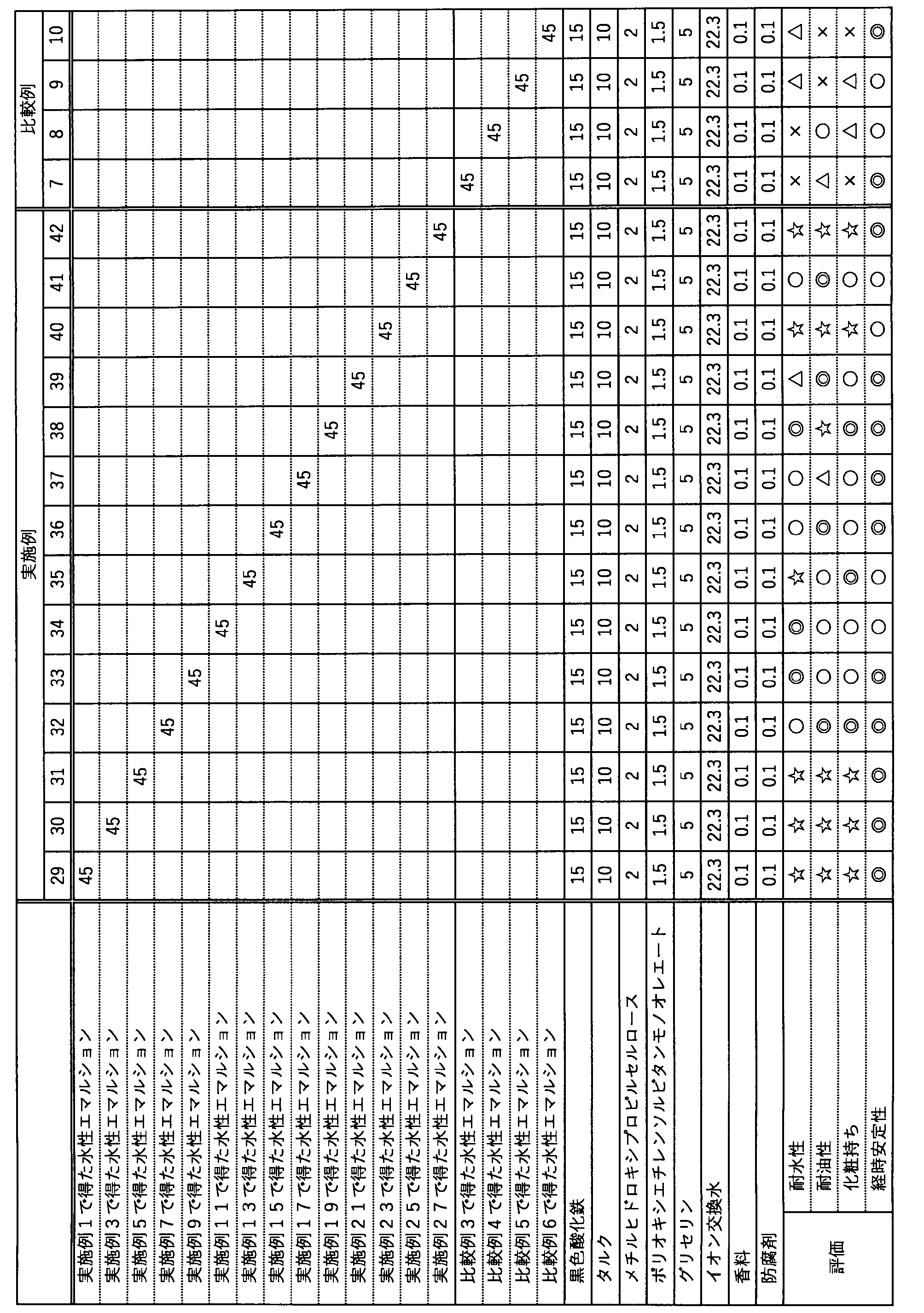 Figure JPOXMLDOC01-appb-T000003