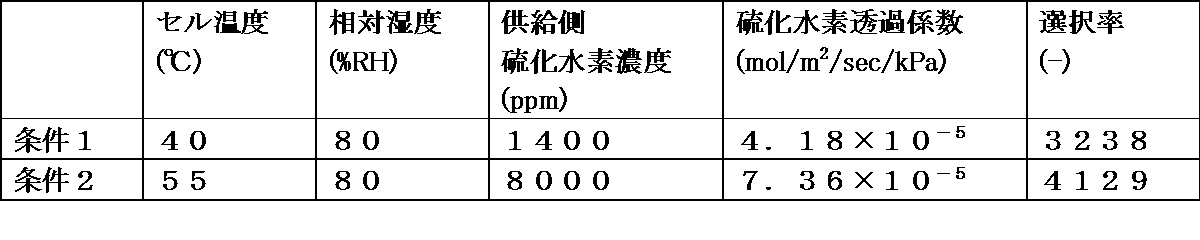 Figure JPOXMLDOC01-appb-T000003