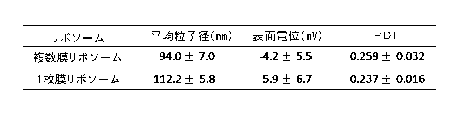 Figure JPOXMLDOC01-appb-T000002