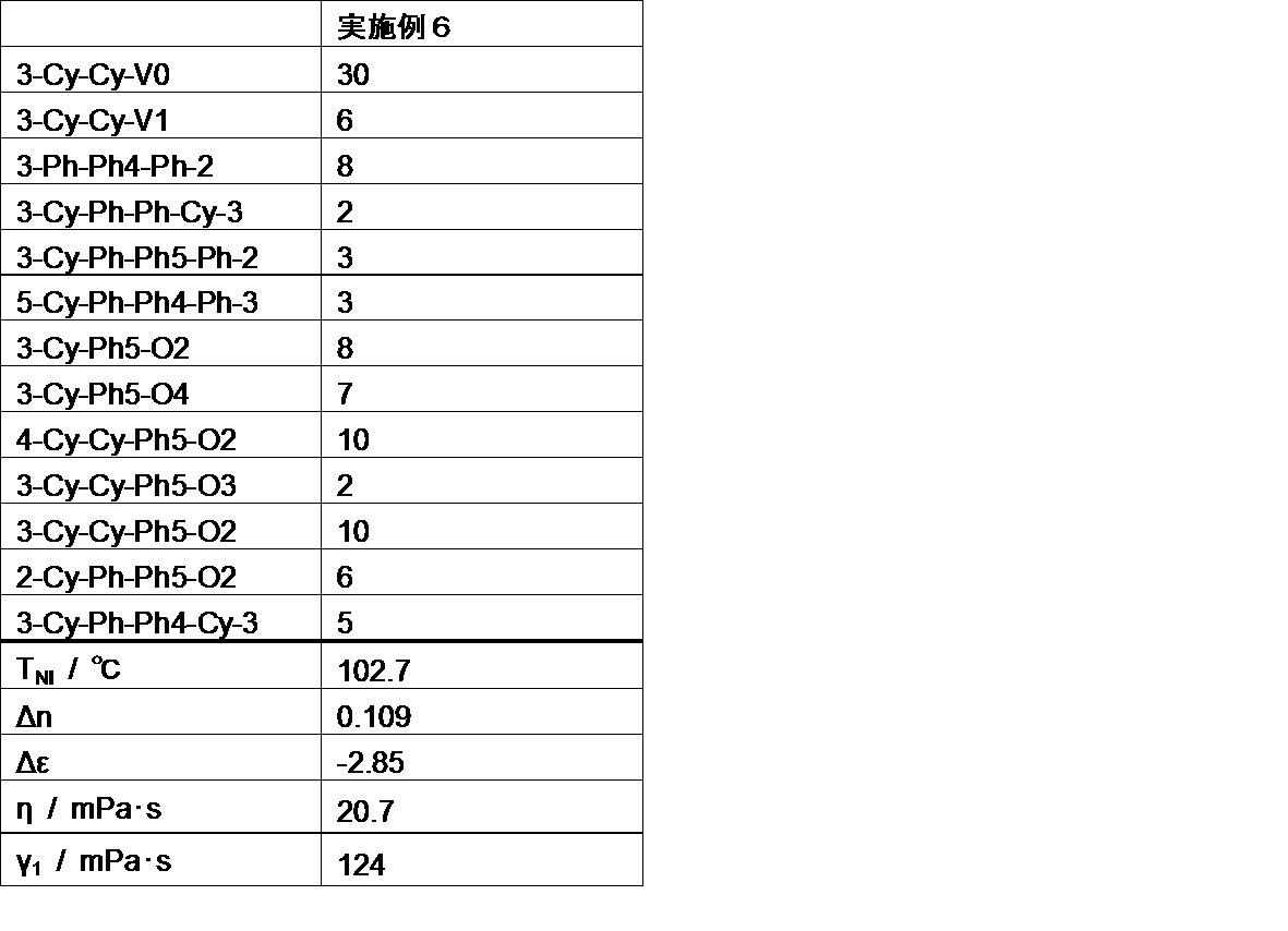 Figure JPOXMLDOC01-appb-T000102