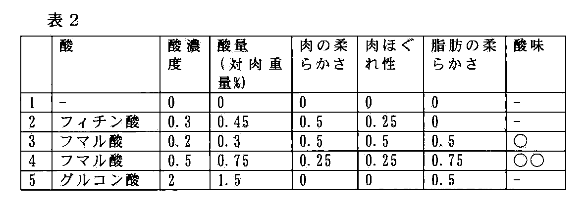 Woa1 食肉の軟化改質方法及び軟化改質剤 Google Patents