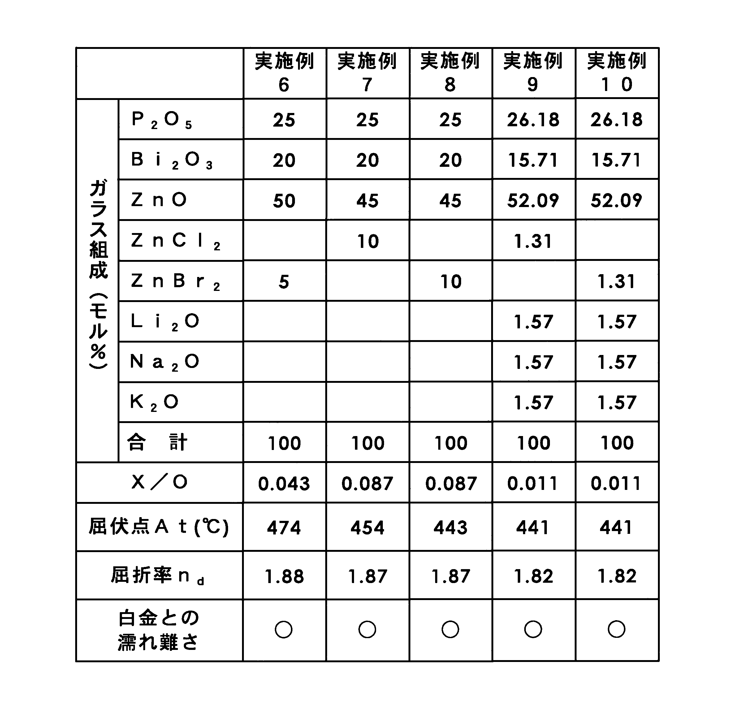 Figure JPOXMLDOC01-appb-T000002