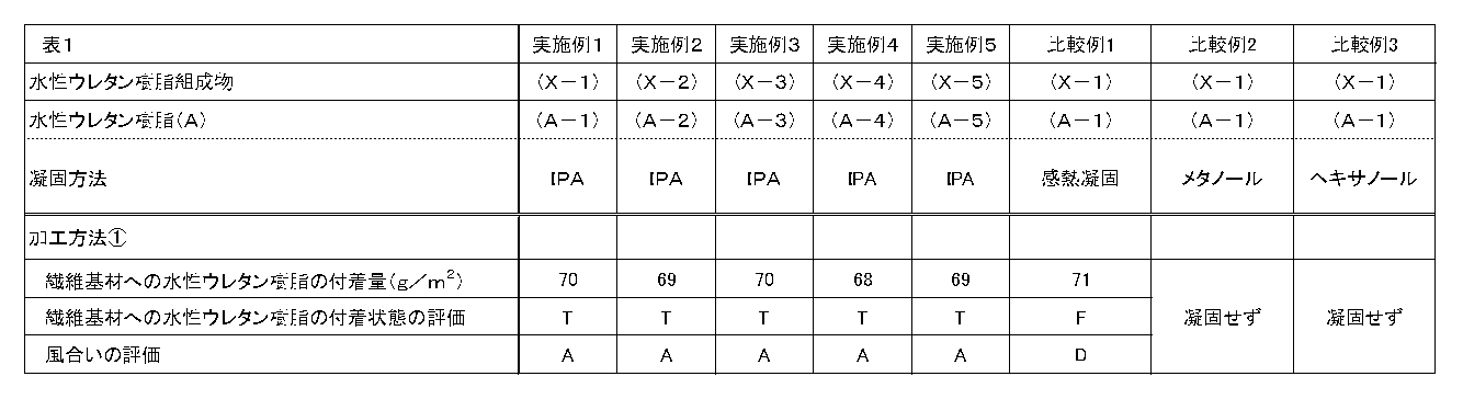 Figure JPOXMLDOC01-appb-T000002