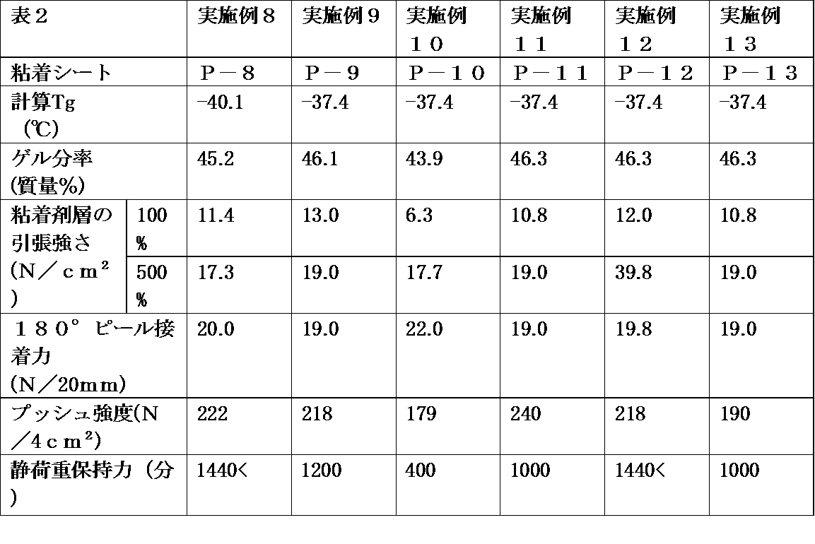 Figure JPOXMLDOC01-appb-T000002