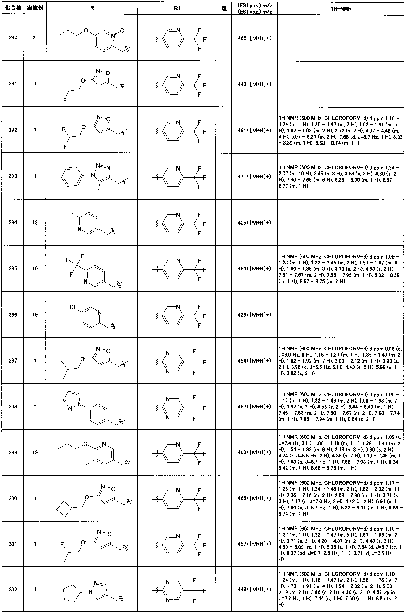 Figure JPOXMLDOC01-appb-T000082