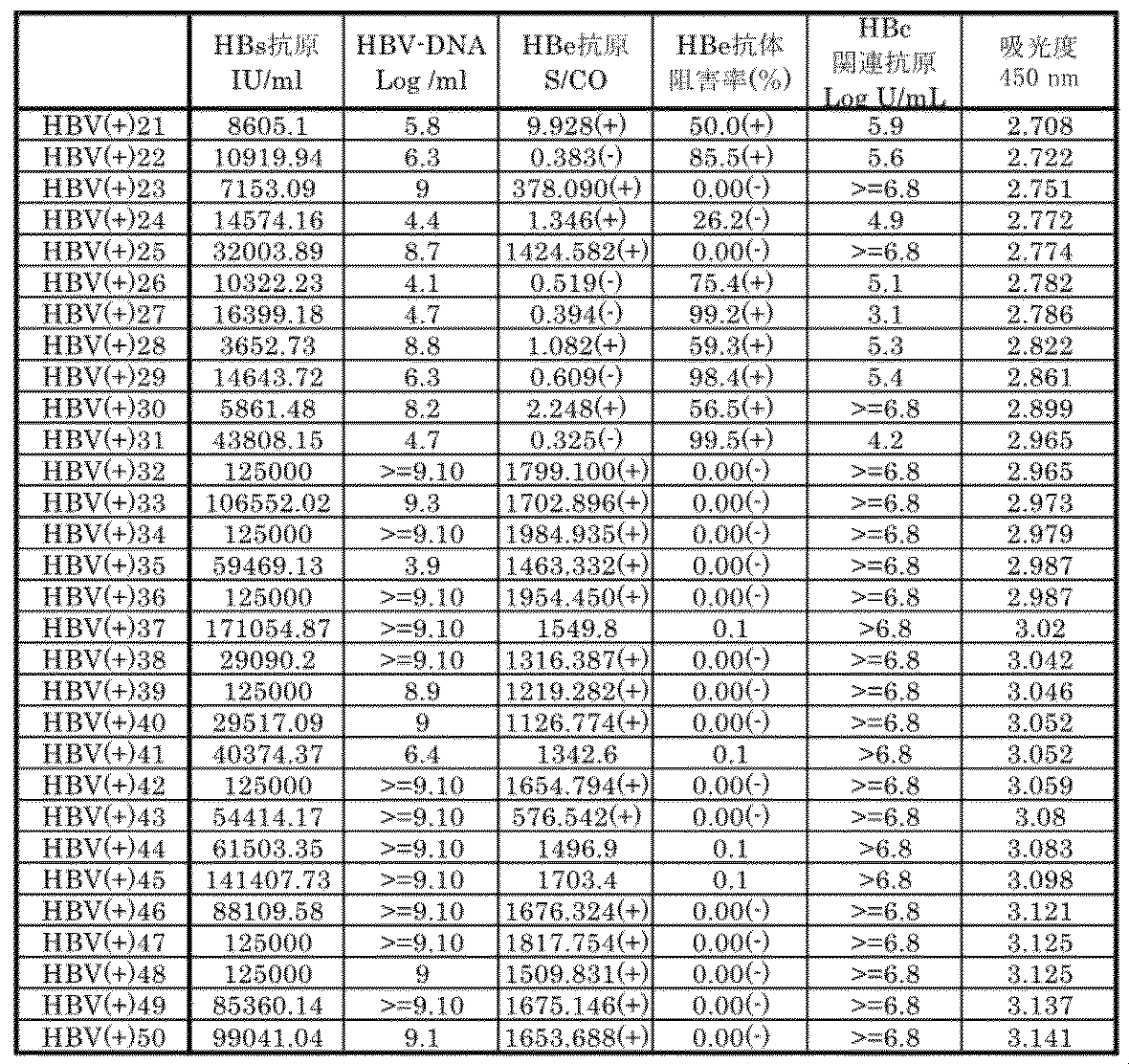 Figure JPOXMLDOC01-appb-T000015