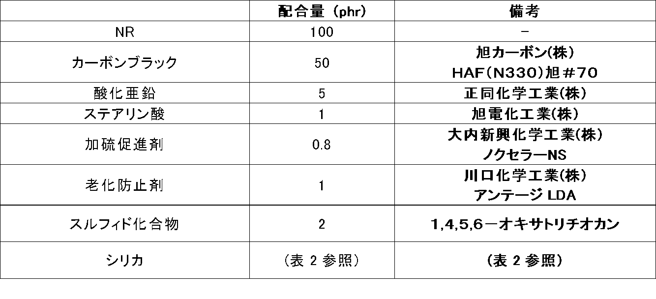 Figure JPOXMLDOC01-appb-T000005