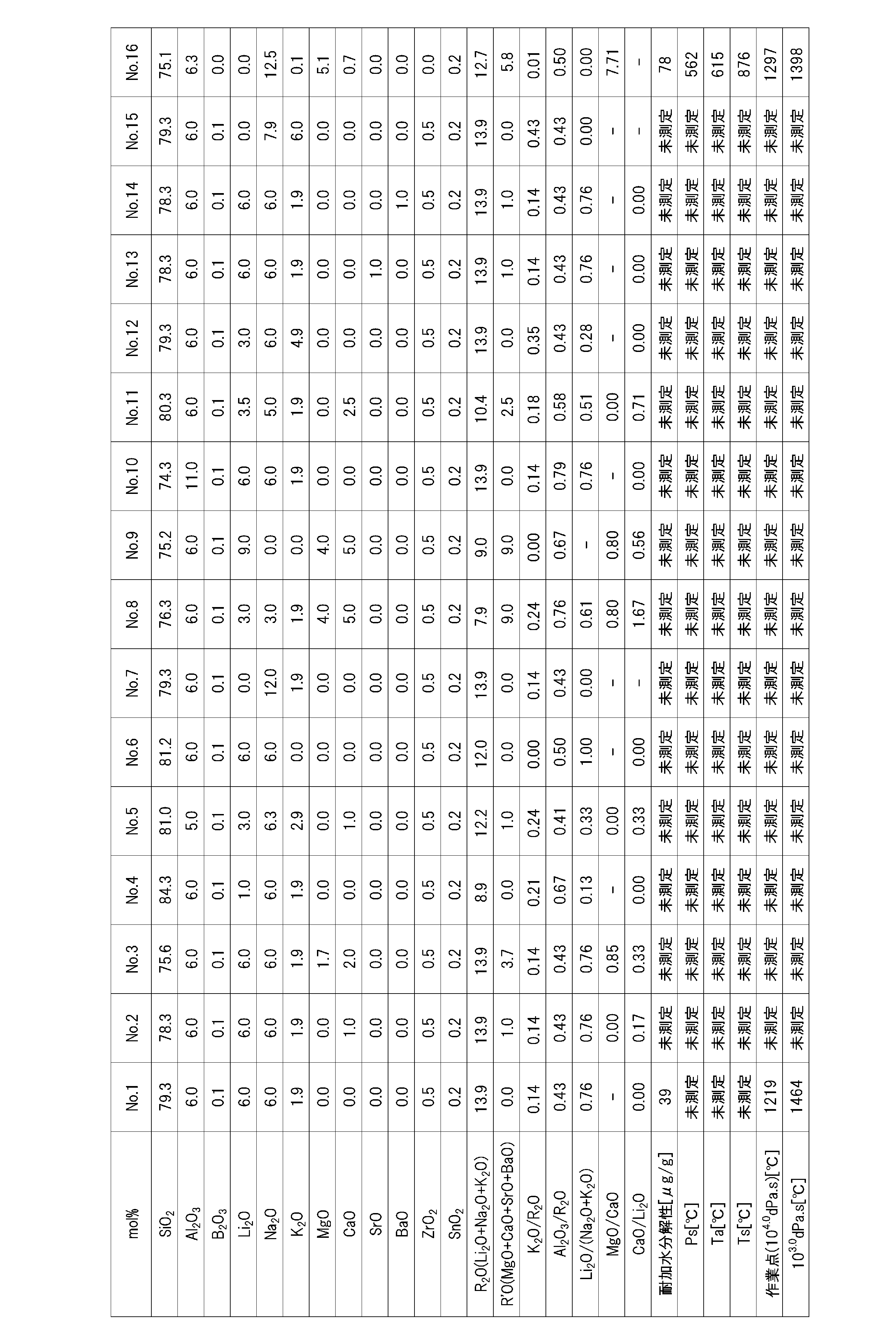 Figure JPOXMLDOC01-appb-T000001